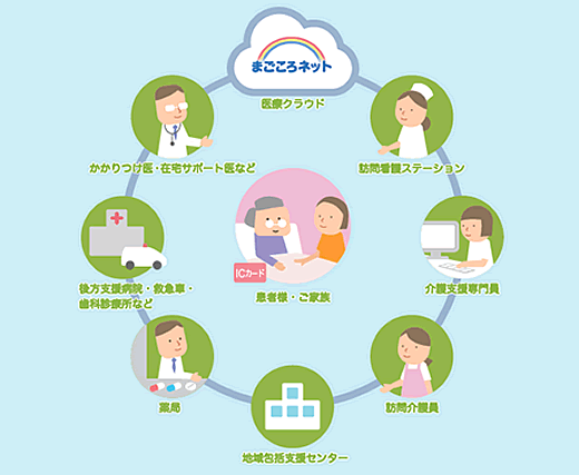 まごころネット八王子